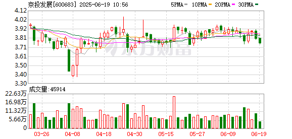 优配库 京投发展：6月25日将举办2024年度暨2025年第一季度业绩说明会