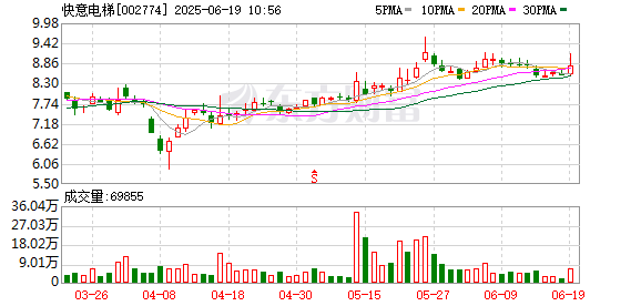 中国银河证券 快意电梯：第五届监事会第九次会议决议公告