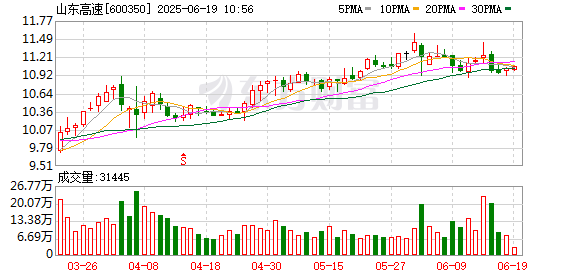 东方财通 山东高速：第六届董事会第七十五次会议决议公告