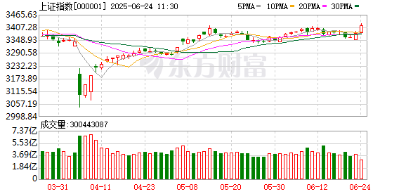 富灯网 保险资金入市举措有望加码 下半年“耐心资本”将如何操作？