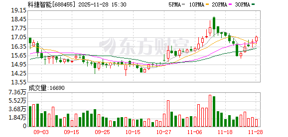 德宏信投 科捷智能以硬核技术赋能产业升级—— 竞逐智慧物流赛道